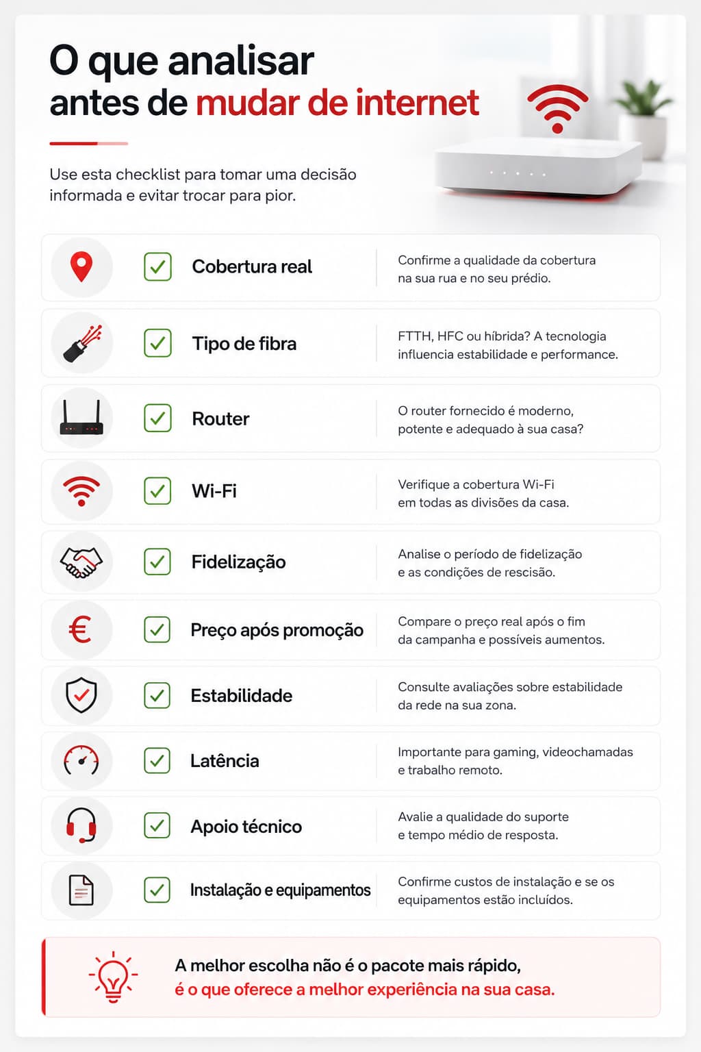 Checklist visual com pontos a analisar antes de mudar de internet