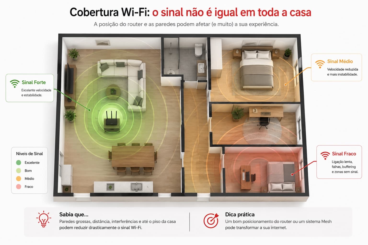 Diagrama visual de cobertura Wi‑Fi dentro de uma casa