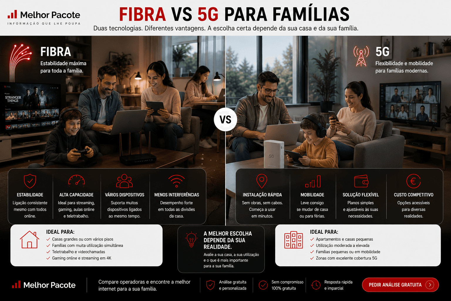 Família moderna a comparar opções de internet numa sala sofisticada