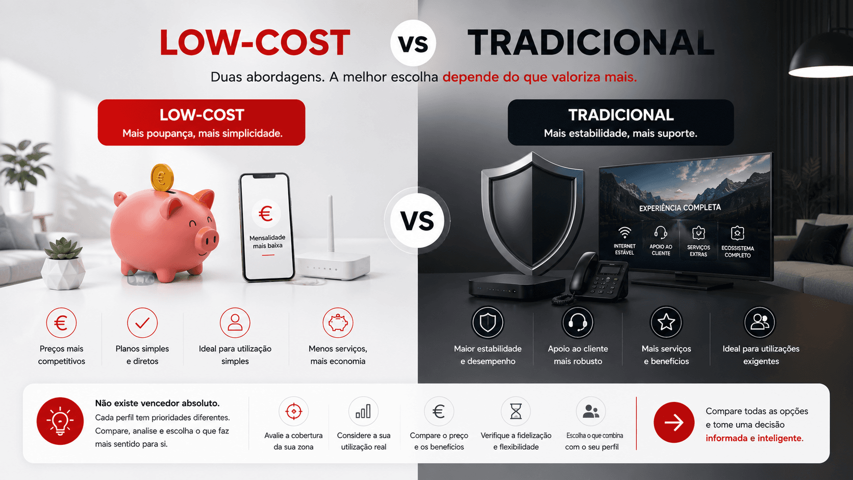 Comparação equilibrada entre operadora low-cost e operadora tradicional