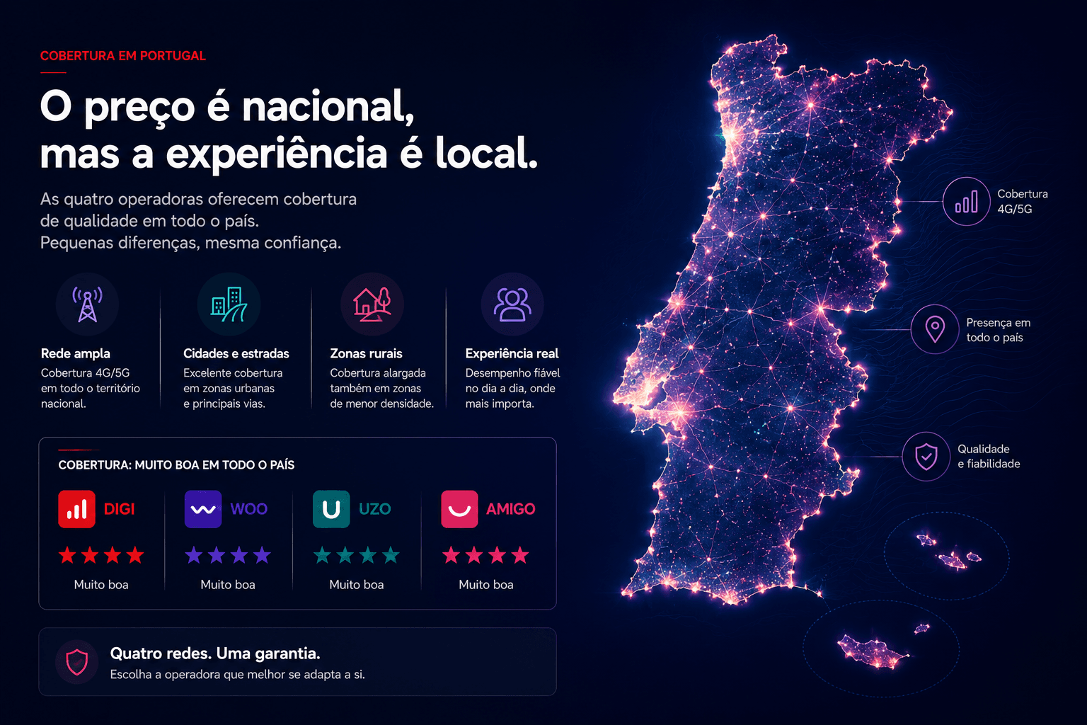 Mapa abstrato de cobertura em Portugal