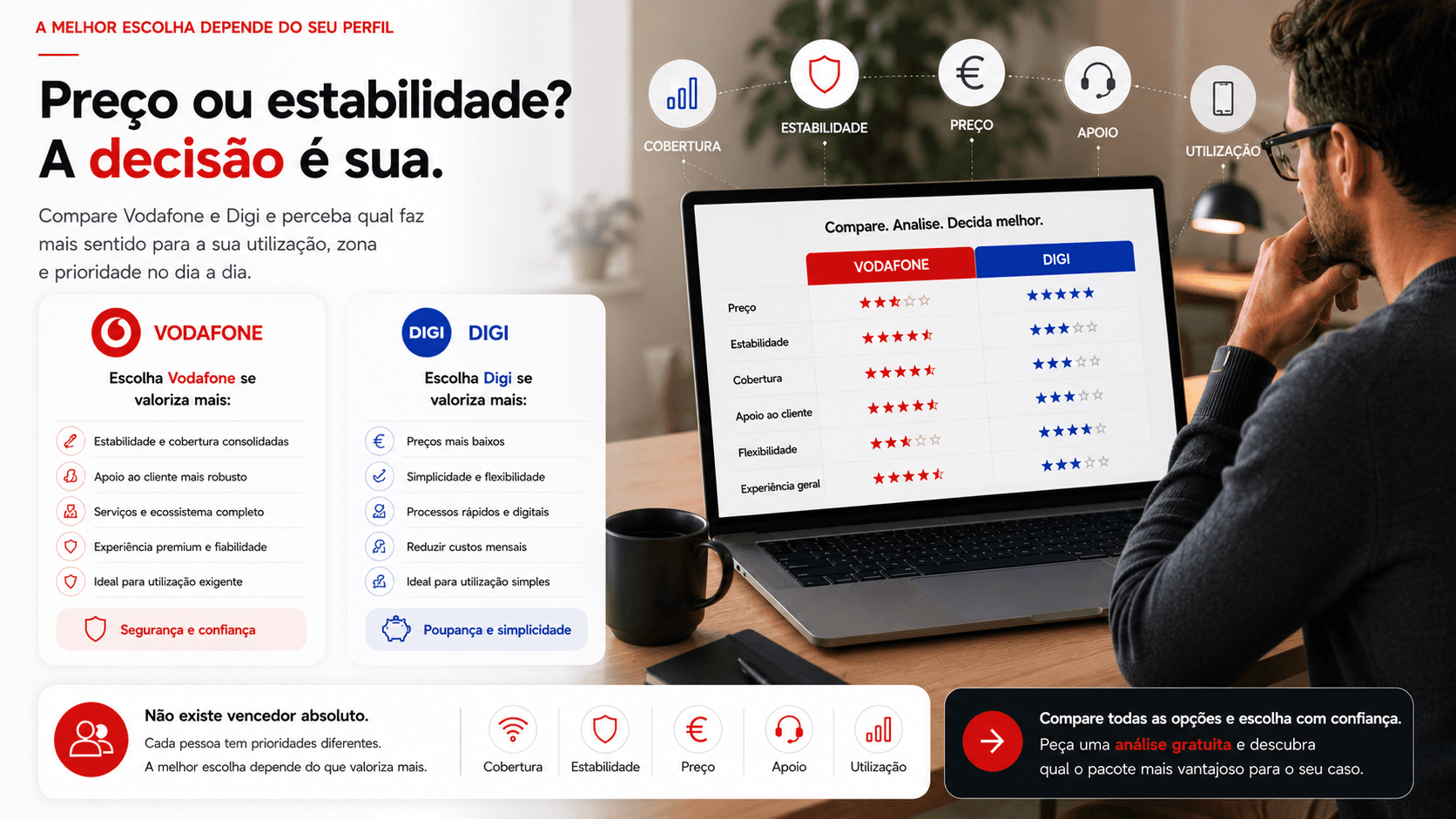 Escolher Vodafone ou Digi