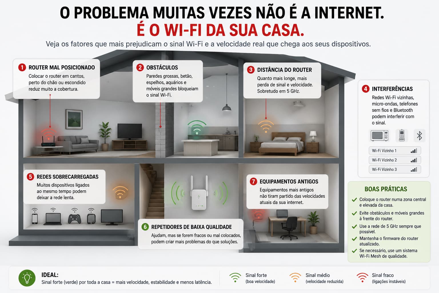 Problemas de Wi-Fi em casa