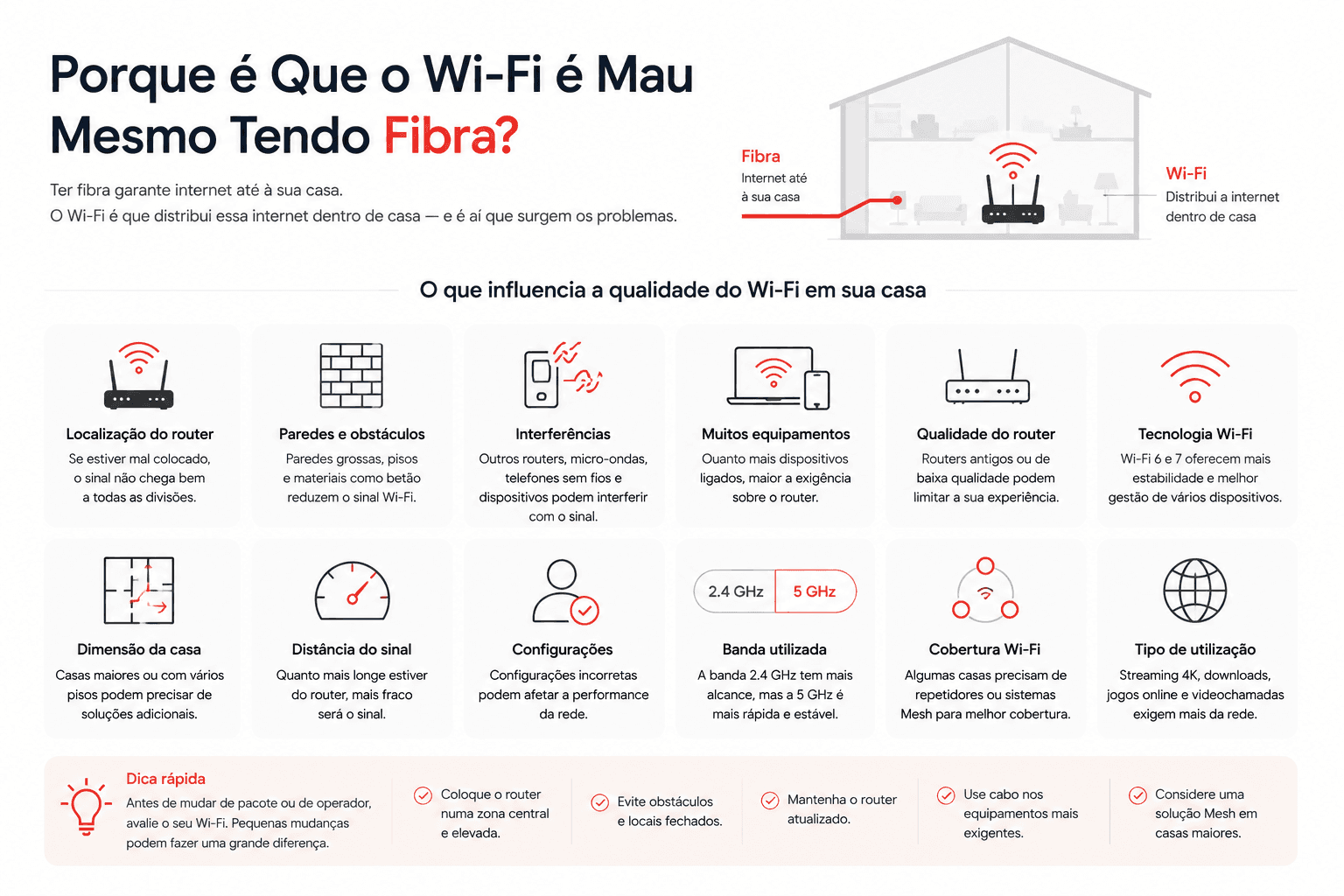 Infográfico sobre os fatores que influenciam a qualidade do Wi-Fi em casa